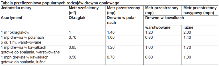 Kalkulator Kosztów Ogrzewania - Kotly.pl