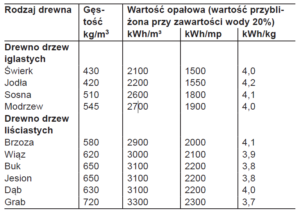 Kalkulator Kosztów Ogrzewania - Kotly.pl