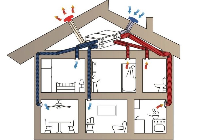 Czy Wentylacja Mechaniczna Z Odzyskiem Ciepła Jest Potrzebna? - Kotly.pl